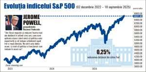 Fed relaxează politica monetară; Efectele asupra bursei americane